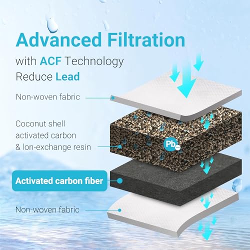 AQUA CREST PF-01A Water Filter Replacement Pack for Waterdrop Pitchers - 3 Count