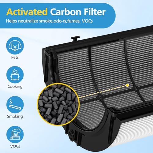 iSingo 2 Pack Combi 360° Glass HEPA & Carbon Filter for Dyson TP04 TP10 Air Purifiers