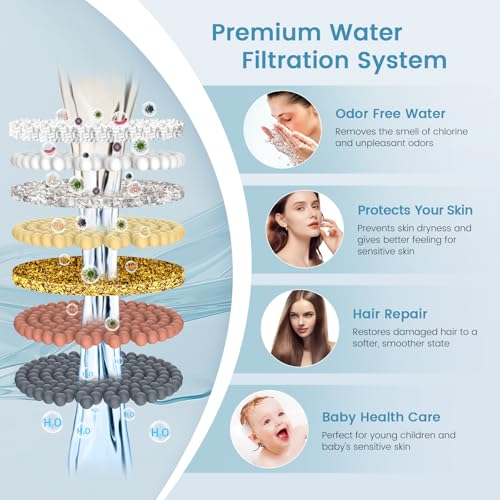 FEELSO Shower Filter for Handheld Shower Head - 4 Pack Replacement Filters