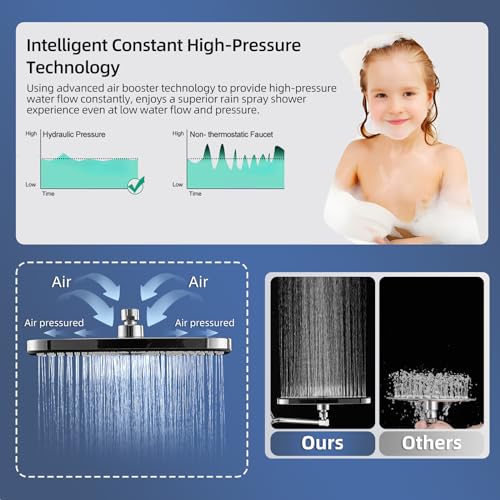 12-Inch High Pressure Shower Head with Handheld Spray - Chrome Finish, Metal Core Fittings, Polished Chrome Variation