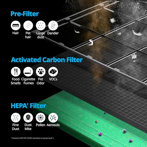 Coway Airmega Max2 HEPA & Carbon Filter Set for Air Purifier Replacement