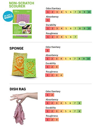 Multipurpose Stainless Steel Cleaner & Non Scratch Scrubbing Kit - Kitchen & Household Use