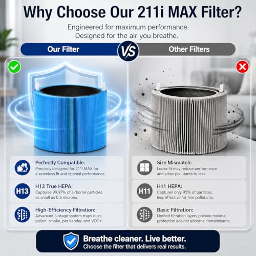 Bluearks Blue Pure 211i Max Air Purifier Replacement Filter HEPA Carbon