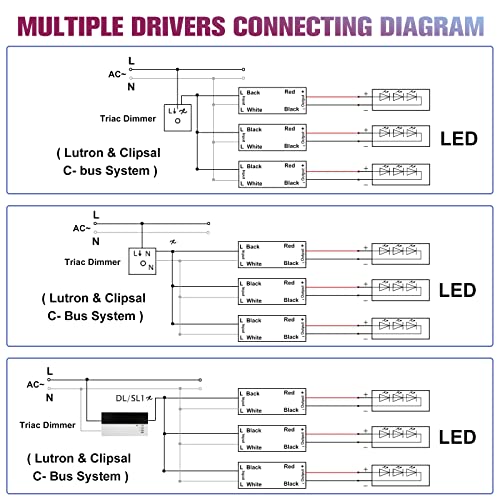 120W IP66 Triac Dimmable LED Driver - AC 120V to 24V Power Supply, Full Range Flicker-Free Dimming