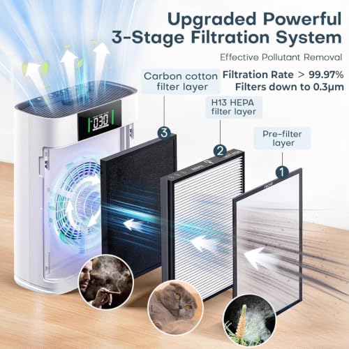 Honeyuan Air Purifier for Large Rooms Up to 2400 Sq Ft - Off White