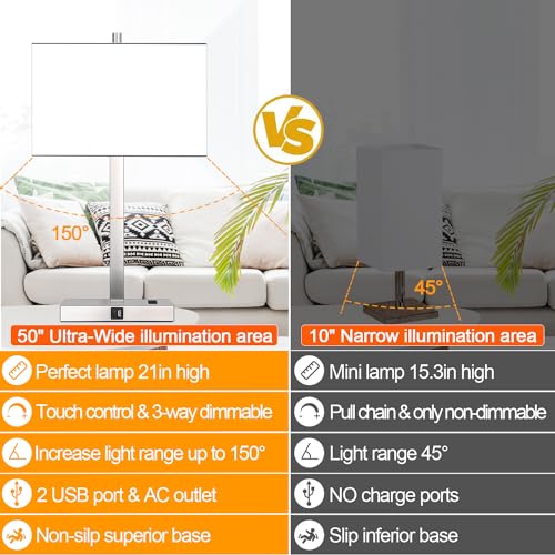 21-Inch Set of 2 Touch Control Bedside Table Lamps with USB & AC Outlets, White Linen & Brushed Nickel, Dimmable, Nightstand Lamps for Bedroom & Living Room