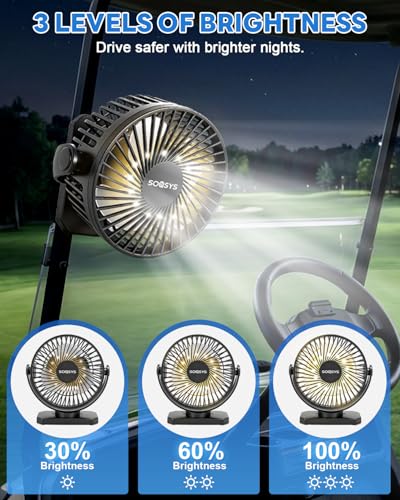 2-Pack Rechargeable 12000mAh Golf Cart Fans with Magnetic Base, 3 Speeds, LED, Timer
