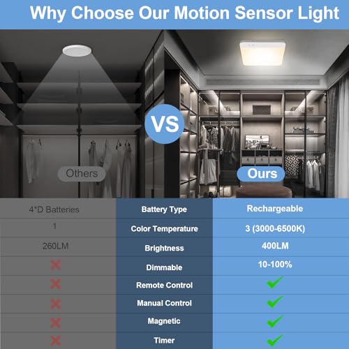 WhitePoplar Rechargeable Motion Sensor Ceiling Light 2-Pack - Wireless 400LM, Remote Control, Dimmable, Ceiling-Optimized Detection, Ultra Slim White-2 Pack