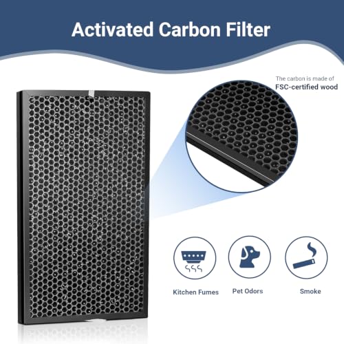 7th Science Gear 4-Pack Replacement Filters Kit for AD5000 Air Purifier - Includes Activated Carbon Filters