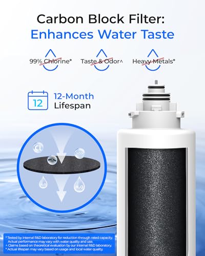 Under-Sink Water Filter Cartridge for TSU & TSU-WB - 2-Year, 8000 Gallon Filter