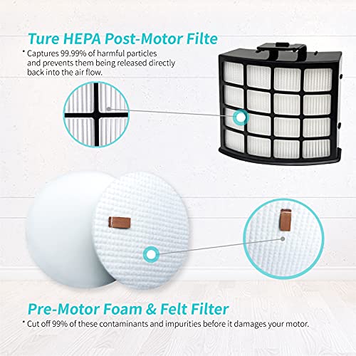 Leemone AZ2002 Filter Replacement Set for Shark Vertex DuoClean PowerFins Vacuum - Variation 8p
