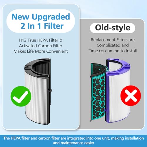 iSingo 2 Pack Combi 360° Glass HEPA & Carbon Filter for Dyson TP04 TP10 Air Purifiers
