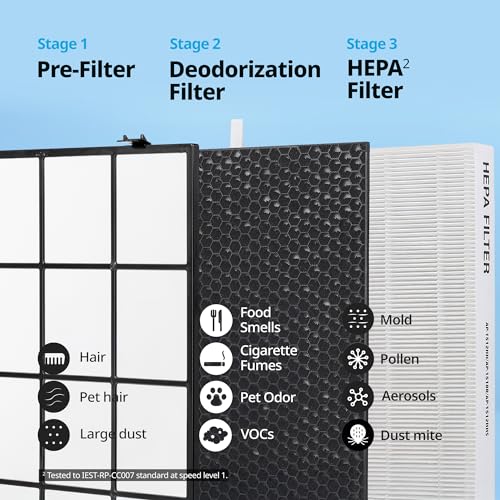 Coway Airmega AP-1512HHS Replacement HEPA & Carbon Filter Set