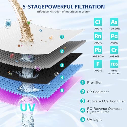 Aigerri PPC Filter Replacement Cartridge - 60-90 Day Lifespan, Easy Twist-In Fit for Countertop Water Filter System - Variation of PPC Filter