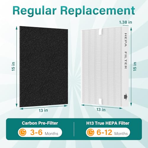 Air Filter Replacement Set for Coway Airmega AP-1512HH & 200M - 2 HEPA + 4 Carbon Pre-Filters - Variation 2+4