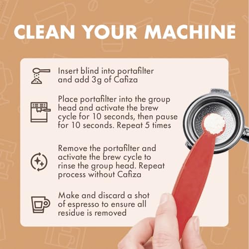 Urnex Cafiza Professional Espresso Machine Cleaning Powder 566g Pack of 2 - Made in USA