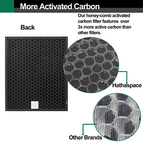 Coway Airmega 400/400S Filter Replacement Bundle - HEPA & Activated Carbon | 2 Pack