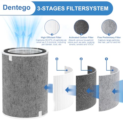 Black 2 Pack HP201 Filter Replacement for Shark Air Purifiers - Easy Install
