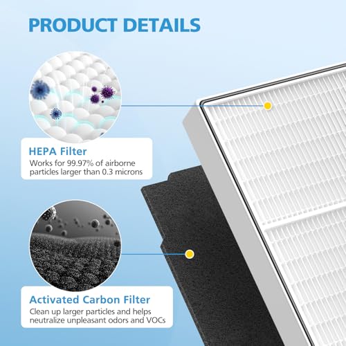 Replacement Filter Set for Whirlpool Air Purifiers AP510 & 450 - HEPA & Activated Carbon