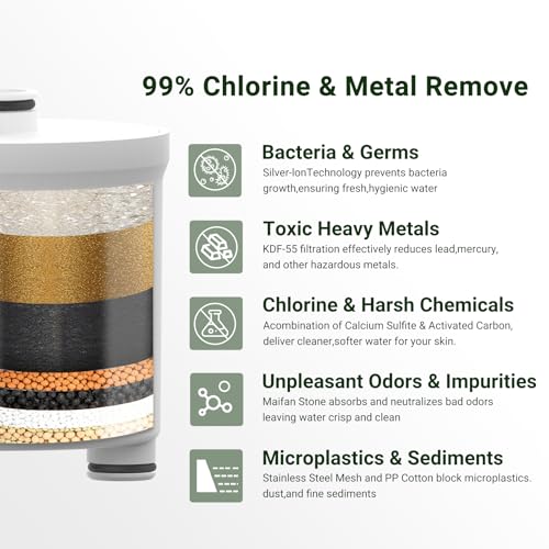 Water Softener Filter Replacement Cartridge for Hard