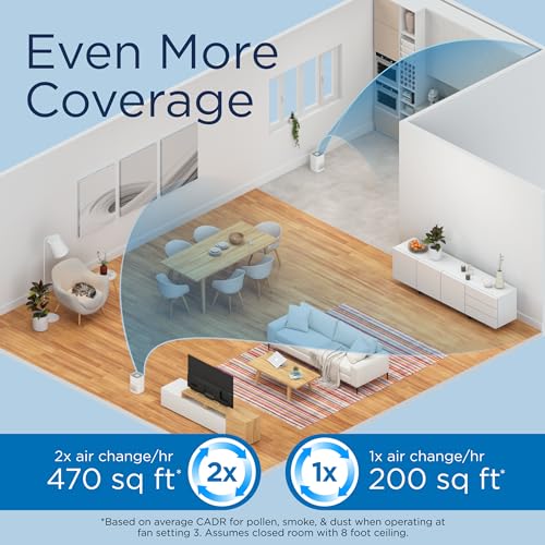 Medify MA-14 Air Purifier for Medium Rooms - HEPA Filter, 470 sq ft, Black - Medium Room / 1