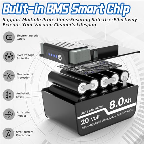 20V 8.0Ah Lithium Ion Battery for Hoover Cordless Vacuum Cleaner Replacement