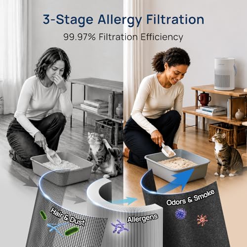 Jafanda Air 20dB Ultra-Quiet Bedroom Air Purifier with HEPA Filter