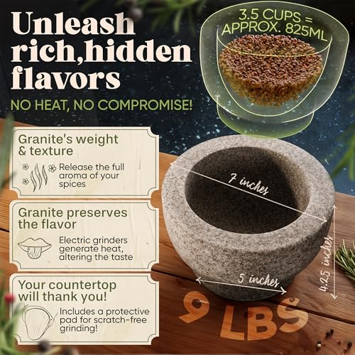 ChefSofi Gray Mortar and Pestle Set 3.5-Cups - Kitchen Grinding Tool