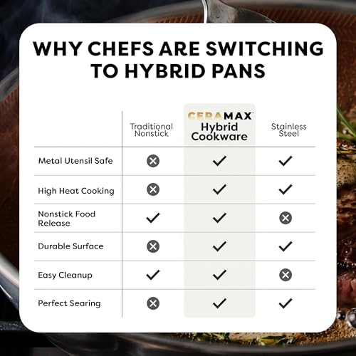 CERAMAX Copper Hybrid Stainless Steel Non-Stick Frying Pan Set, 3-Piece