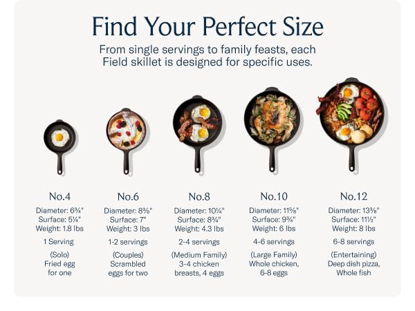 Mini Cast Iron Skillet 6.75-Inch for Single Egg & Small Tasks - Pre-Seasoned, Made in USA