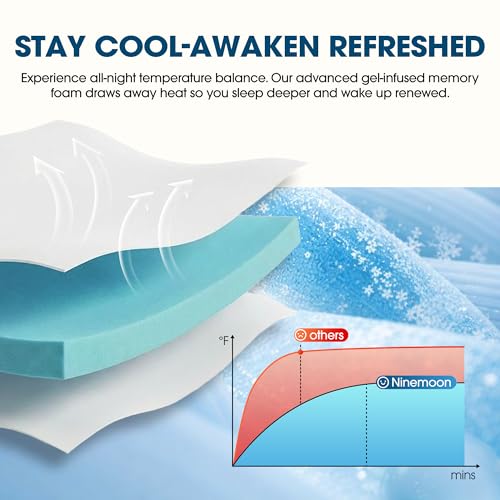 Queen Size Cooling Gel Memory Foam Mattress Topper - 3 Inch Support & Breathable Cover