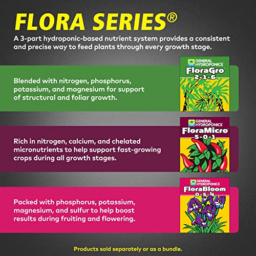 General Hydroponics FloraSeries 1 Pint Nutrient Fertilizer System with Micro, Grow & Bloom