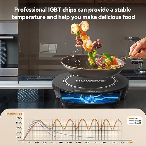 Nuwave Flex Precision Induction Cooktop with 6.5” Heating Coil - Black (PIC Flex)