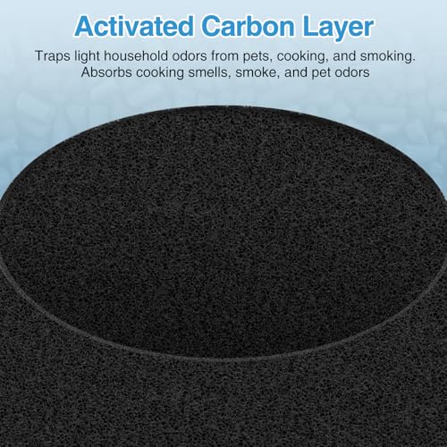 iSingo White Replacement Filter for BLUEAIR 511i Max Air Purifier – HEPA and Carbon Filter