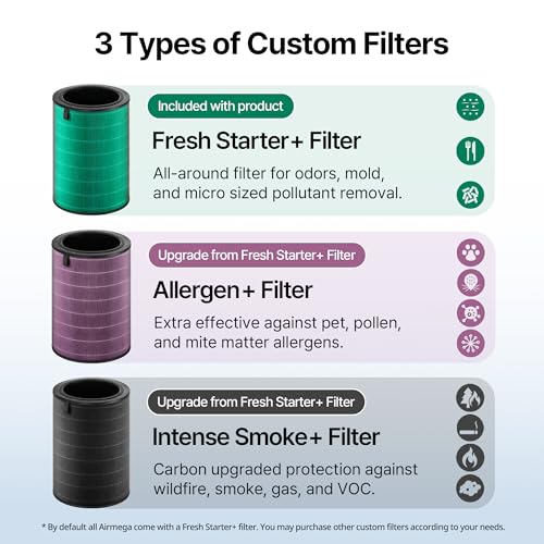 Coway Airmega 350 Replacement Filter Set - Fresh Starter Plus, 1 Year