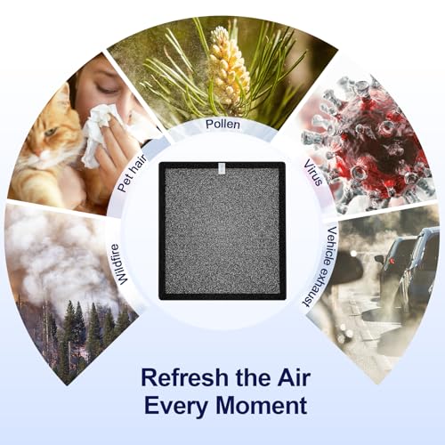 ToLife TZ-K2 Air Purifier Replacement Filter 3-in-1 Activated Carbon 2 Pack - Fits TZ-K2