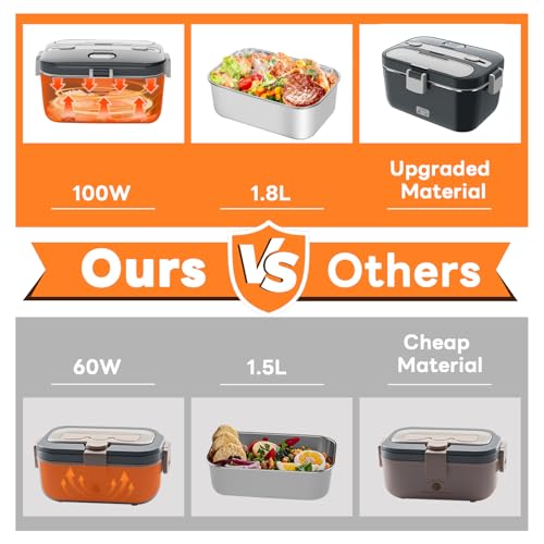 DUPASU Electric Lunch Box Food Warmer 1.8L with Salad Container, Grey Variants