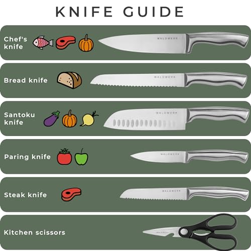7-Piece Kitchen Knife Set with Block and Integrated Sharpener - WALDWERK