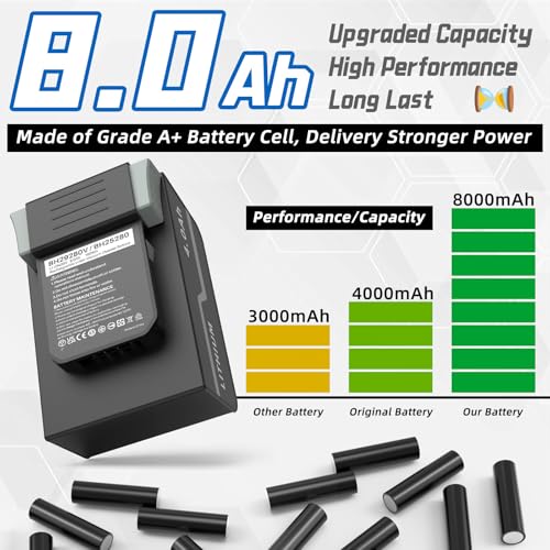 20V 8.0Ah Lithium Ion Battery for Hoover Cordless Vacuum Cleaner Replacement