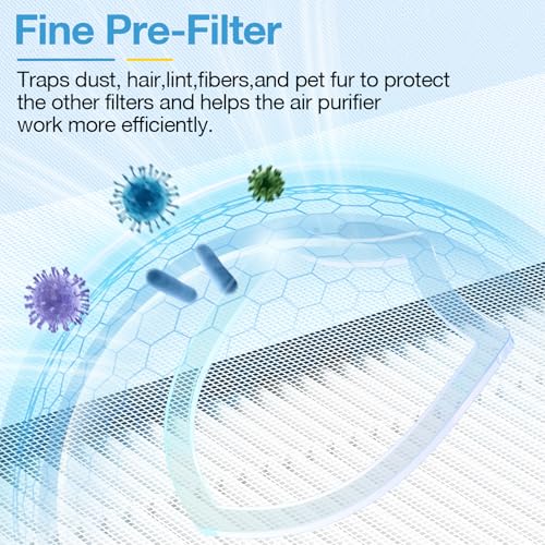 White 4 Pack HAP603 Replacement Air Purifier Filters for ECOSELF HAP603