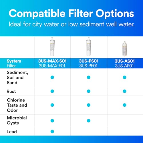 Filtrete Advanced Under Sink Water Filter Cartridge - Pack of 1