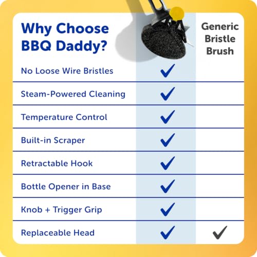 BBQ Daddy Grill Cleaner Kit - Bristle-Free Brush with Refill & Steel Sponges - Variation: BBQ Daddy + Refill + Scour Daddy Steel 2ct Bundle