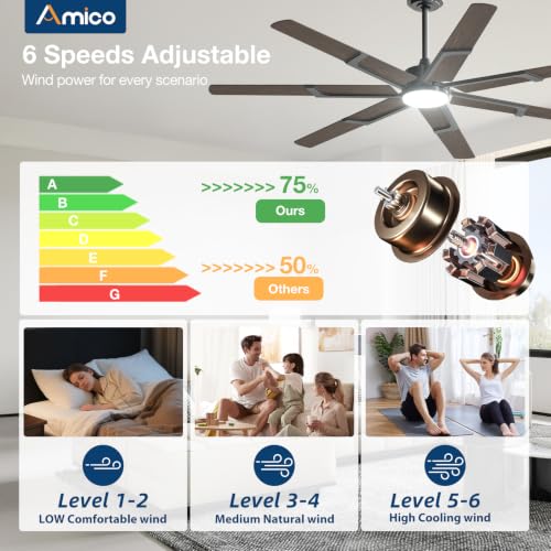 Amico 66-Inch Walnut Ceiling Fan with Lights & Remote Control