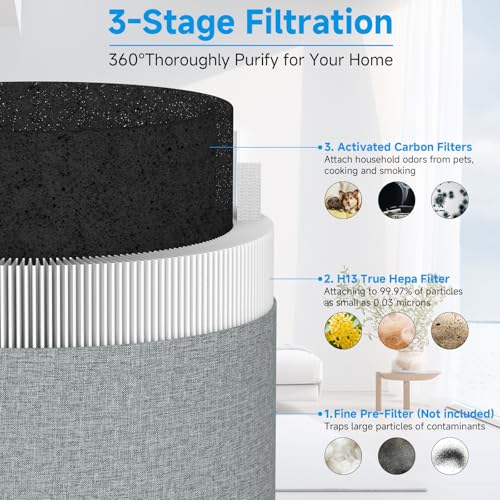 211i Max Replacement Filter for Blueair Blue Pure Air Purifier