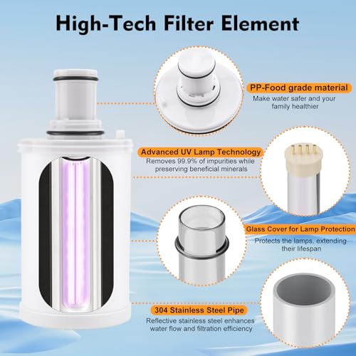 Modoo White Water Filter Replacement Compatible with Amway eSpring - 1 Year, 1320 Gal