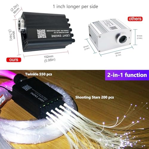Fiber Optic Star Light Kit for Car Interior Ambient Lighting 750 Strands 9.8ft - RGBW, Music Sync, Remote & App Control, Includes 16W Engine - Variation of 750pcs 0.03in x 9.8ft