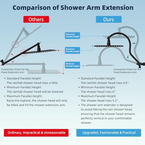 Hibbent 10-Inch Square Matte Black Rainfall Shower Head & Handheld Combo, cUPC Certified