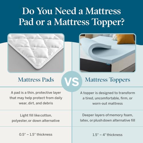 LUCID 4 Inch Blue Gel Cooling Memory Foam Mattress Topper Twin XL