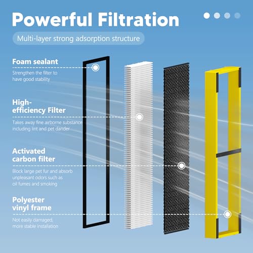 Funmit Yellow Replacement Filter B for G-Guardian AC4825 Air Purifier - High Efficiency