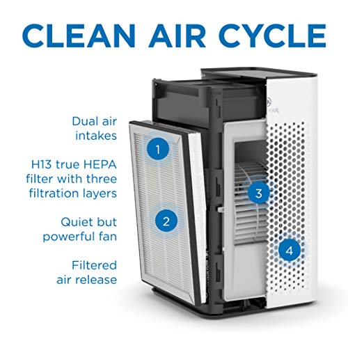 Medify MA-25 Replacement Filter Set 3-in-1 HEPA Carbon for Allergens Smoke Dust